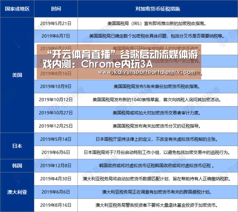 KAIYUN官网